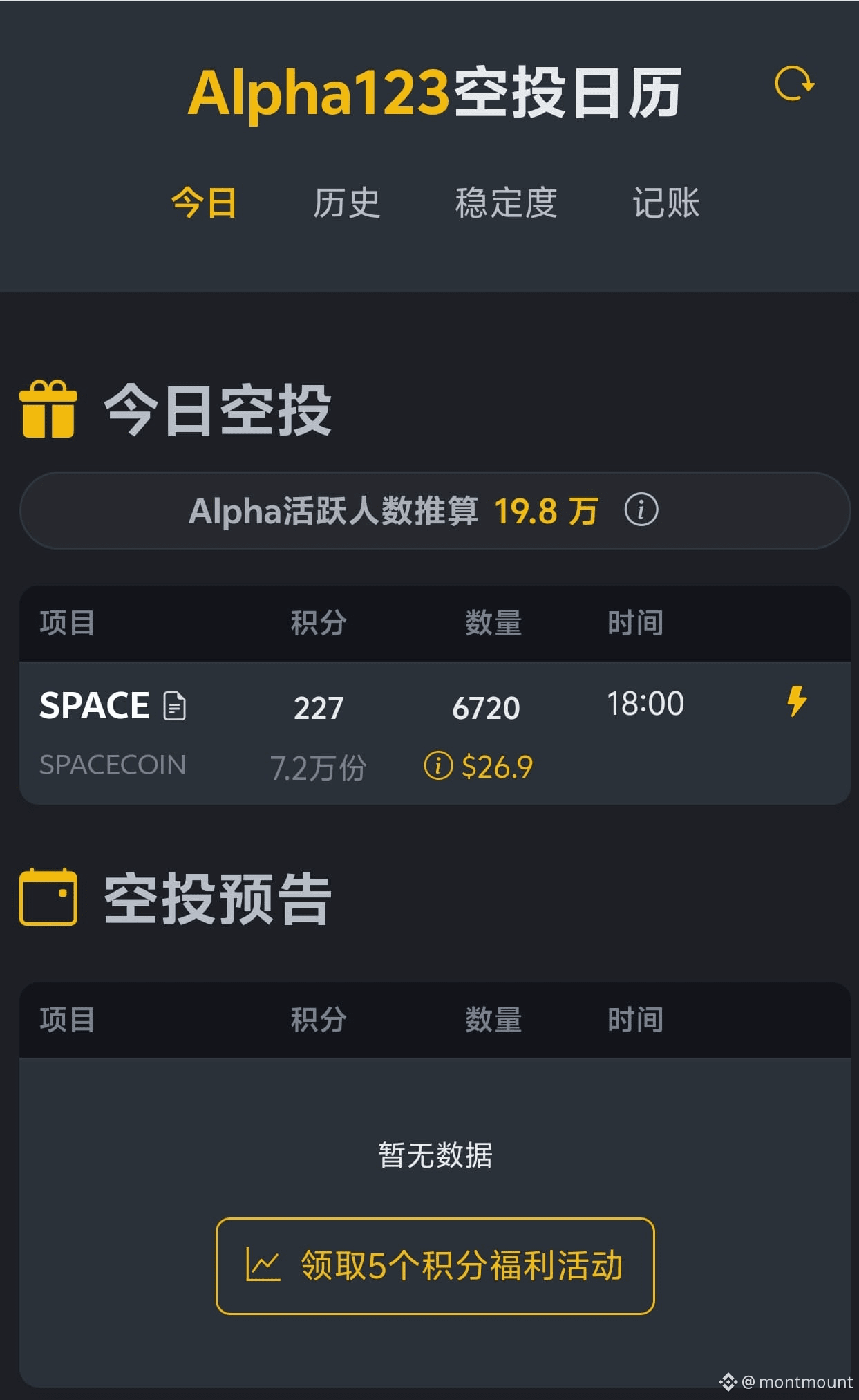 今日alpha空投来袭，项目名称是SPACE，需要227分，空投数量为7.2万份，空投时间为18:00，盘前价值为26. |  montmount发布于币安广场