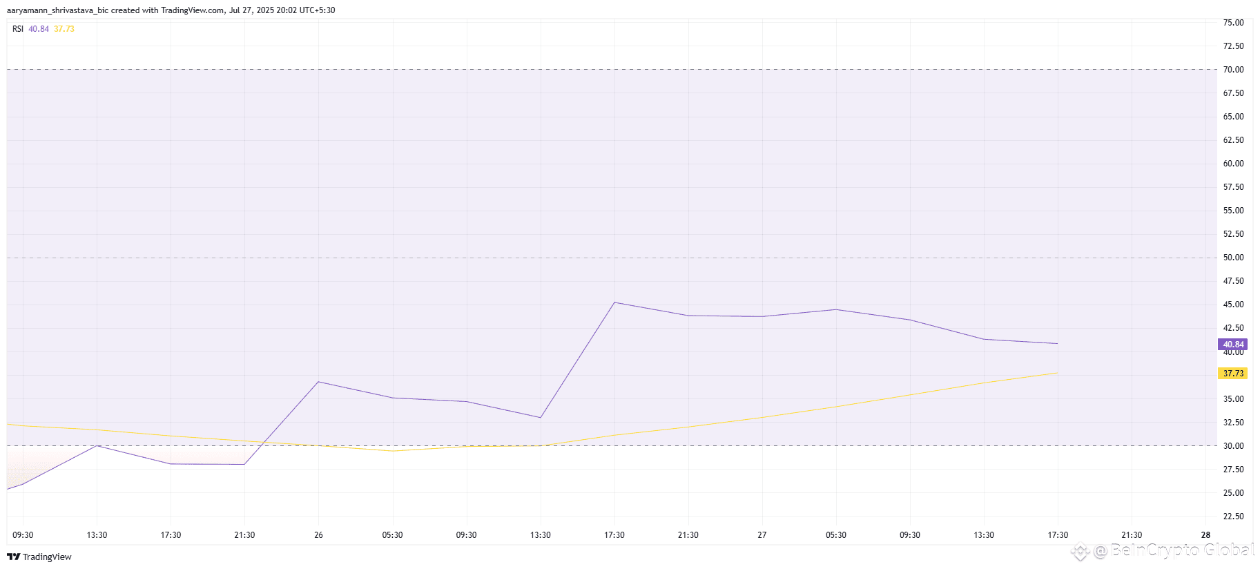 PUMP RSI