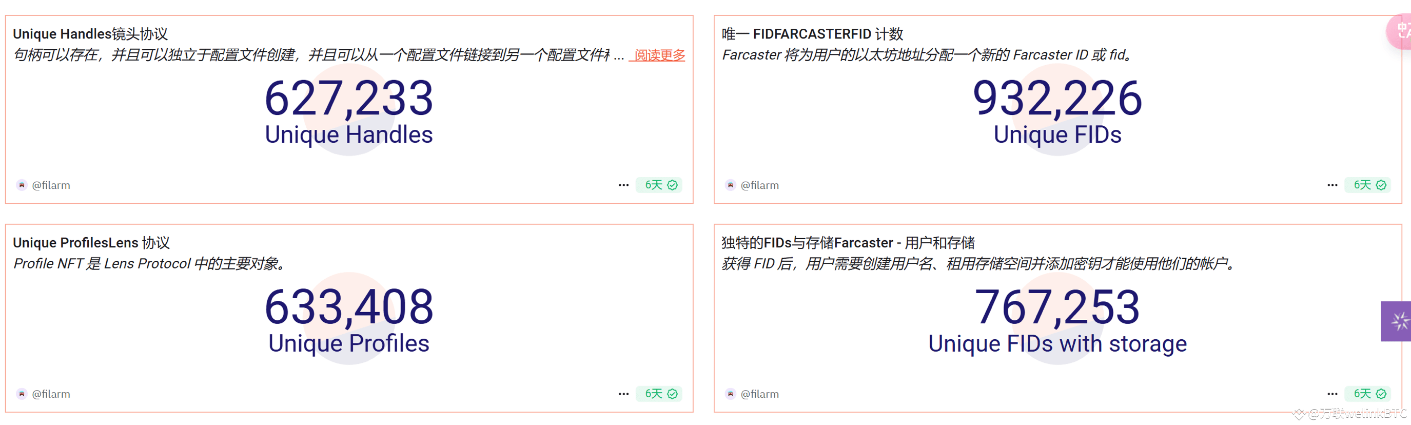 lens vs Farcaster analysis Dune Analytics is a website that | 万联 ...
