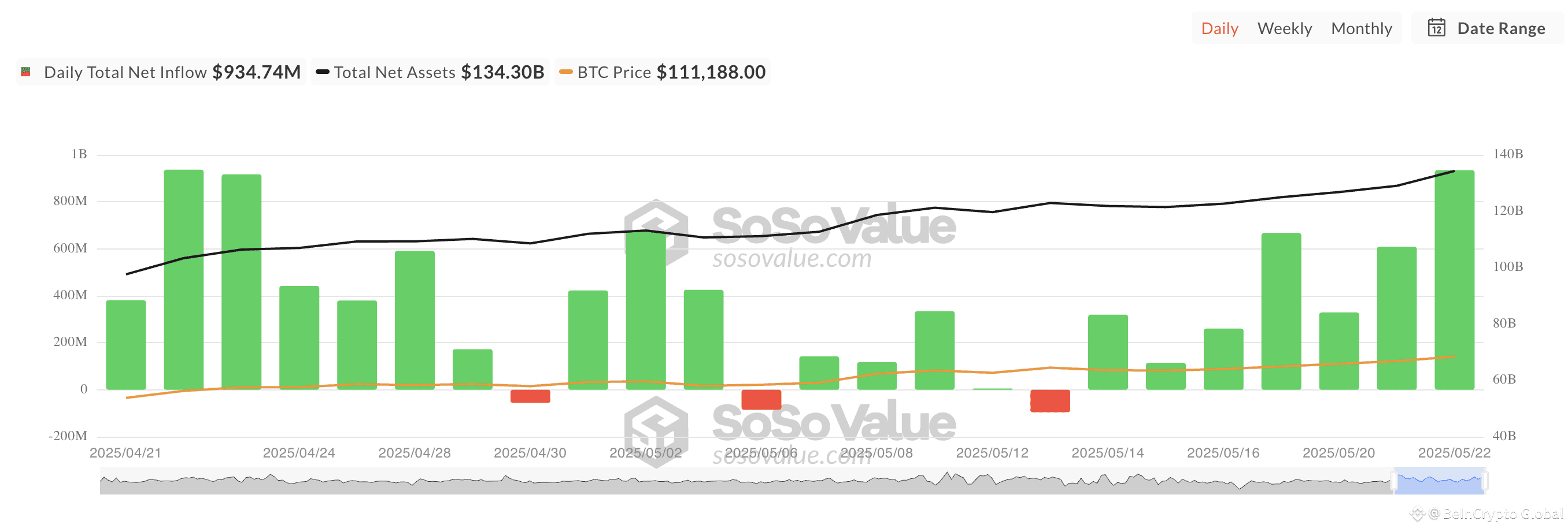 Total Bitcoin Spot ETF Net Inflow