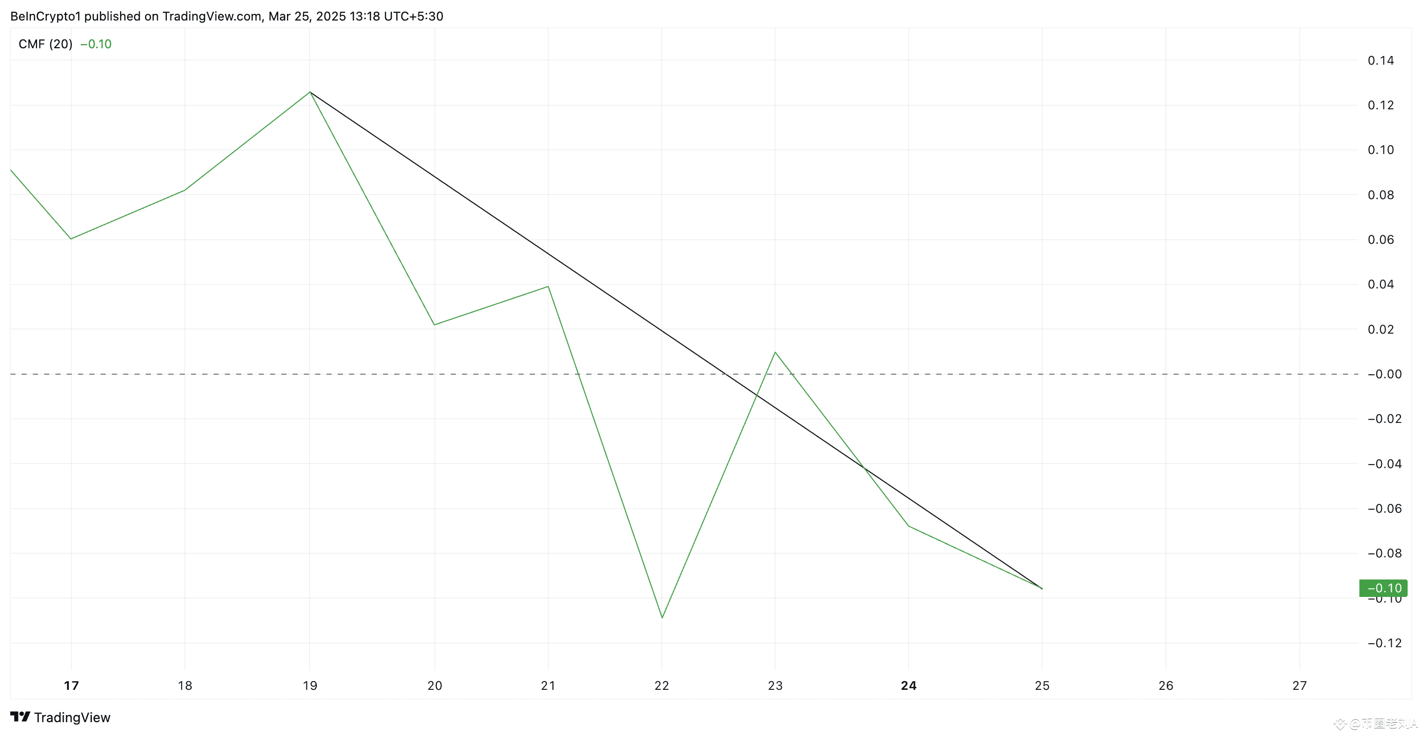 Solana 12% 的飙升面临关键技术阻力：你需要了解什么| 币圈老刘A发布于币安广场