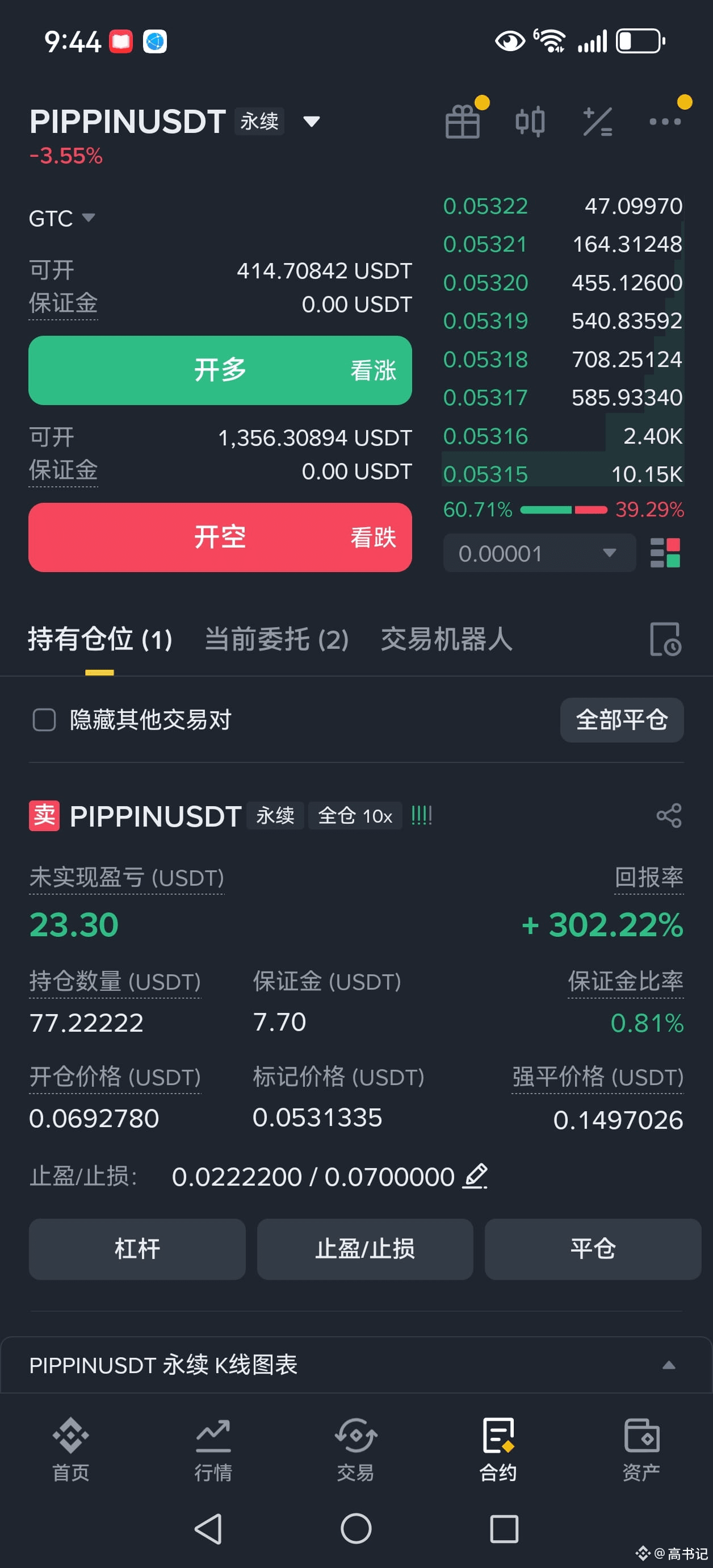 Getting Smaller $PIPPIN Hey guys, why is the margin getting smaller and | 高书记 on ...