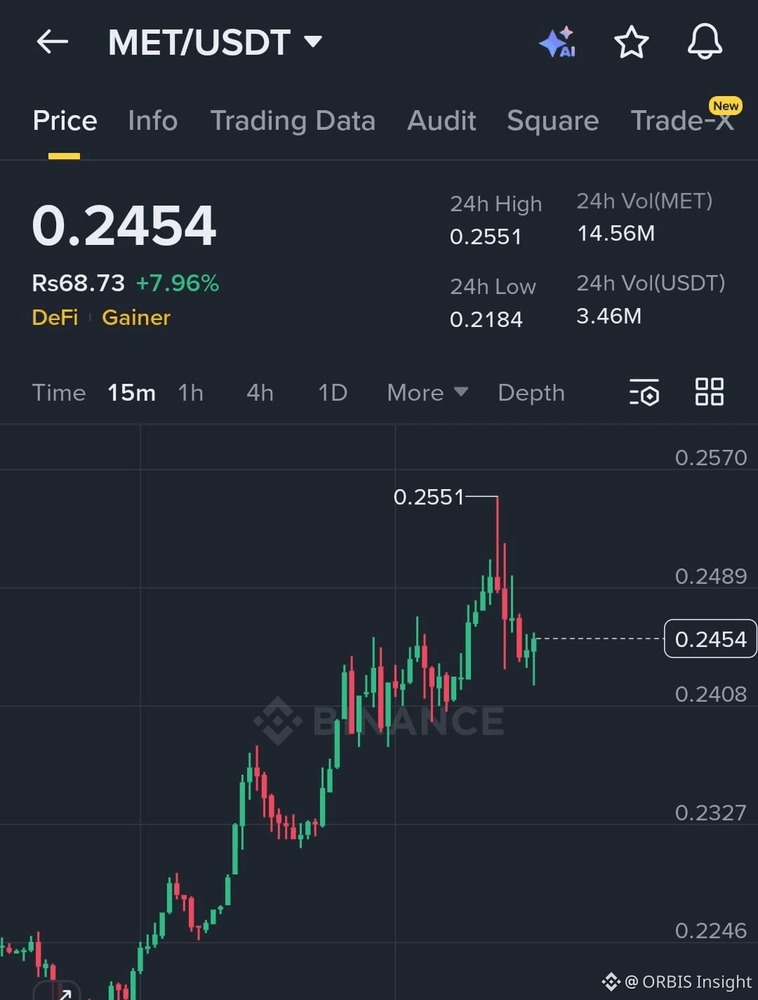 Latest #metisdao News, Opinions and Feed Today | Binance Square