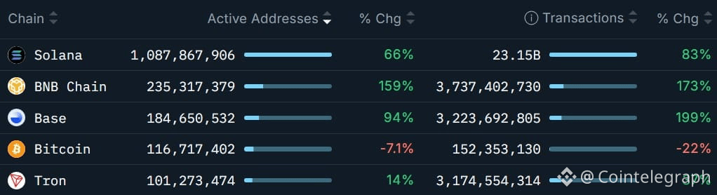 Telegram, TON, Layer2, zk-Rollup, GameFi, Features, Nansen