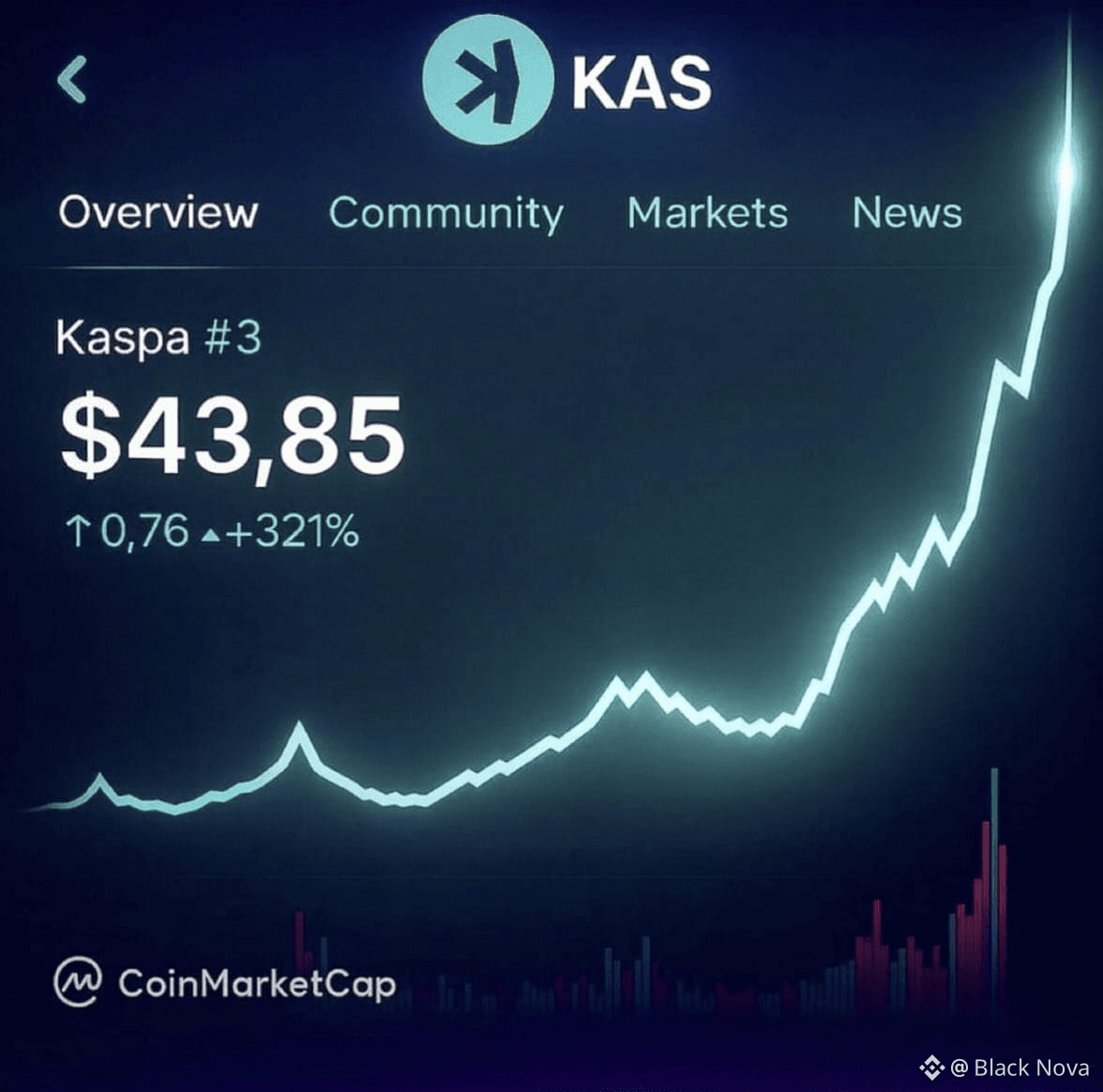 Latest #blockdag News, Opinions and Feed Today | Binance Square