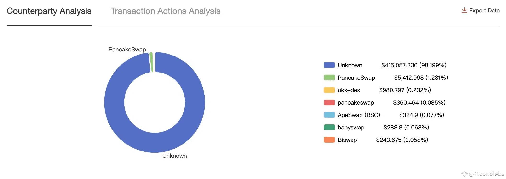 Over 13,000 Crypto Wallets on Android & iOS Compromised by Malicious App:  SlowMist | Moon5labs on Binance Square