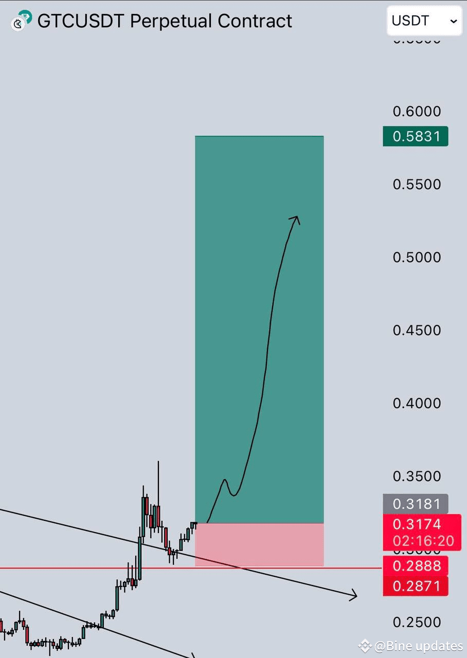 GTC 💸 📈 | Bine updates on Binance Square