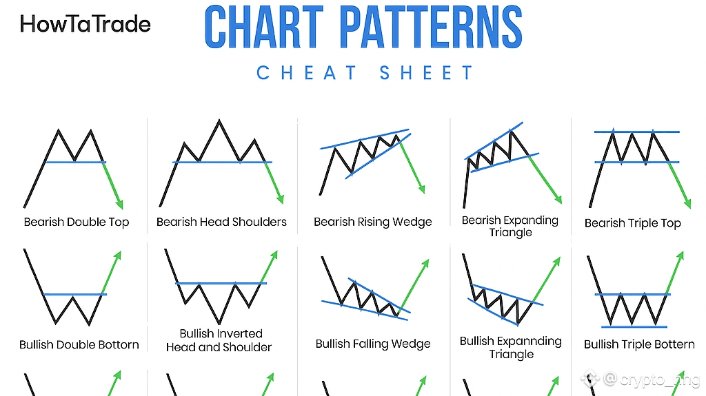 Master These 10 Chart Pattern Secrets – Transform Your Trading Forever ...