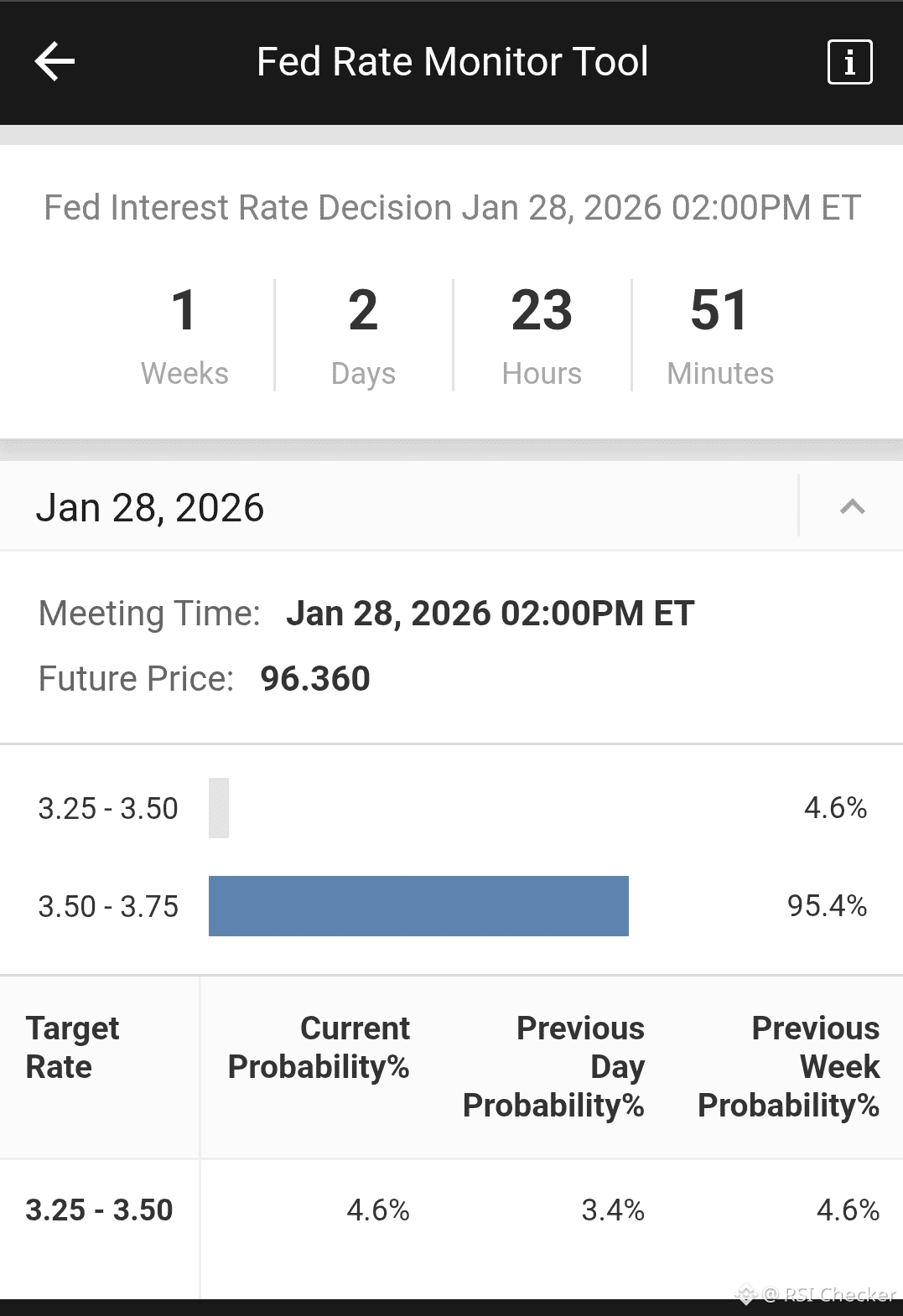 Ready For FOMC meeting of 🇺🇸 | RSI Checker on Binance Square