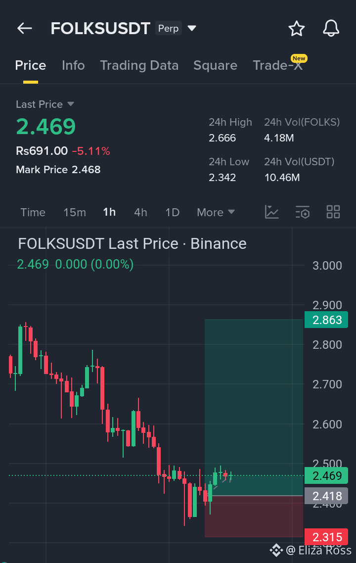 Buy Folks Finance: How to Buy FOLKS on Binance Alpha Fast