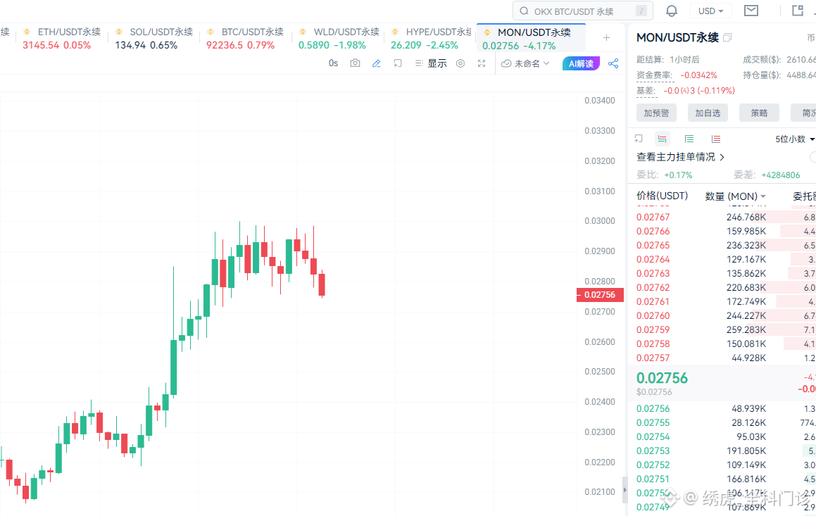 MON, around 0.0285 is a key price turning point, expected | 绣虎_全科门诊on  Binance Square
