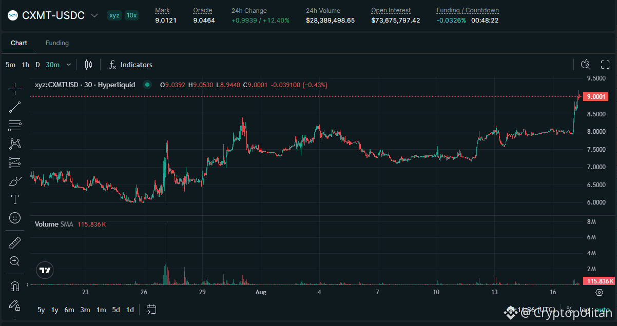Changxin Memory Technology (CXMT) contract set to launch on Binance 