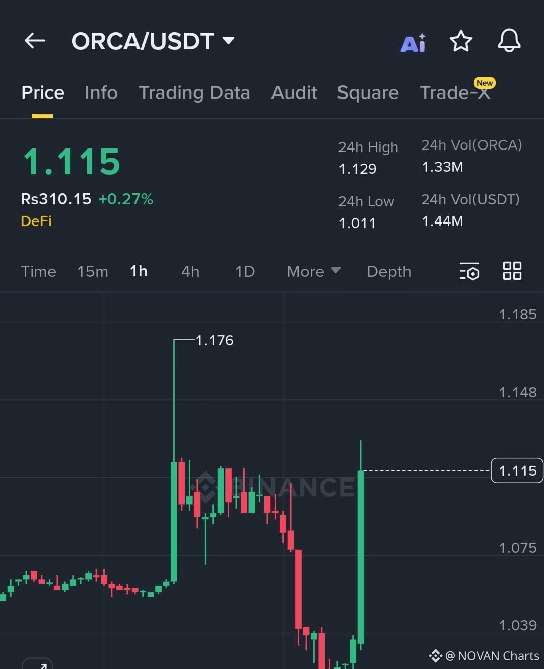 Latest #orca News, Opinions and Feed Today | Binance Square