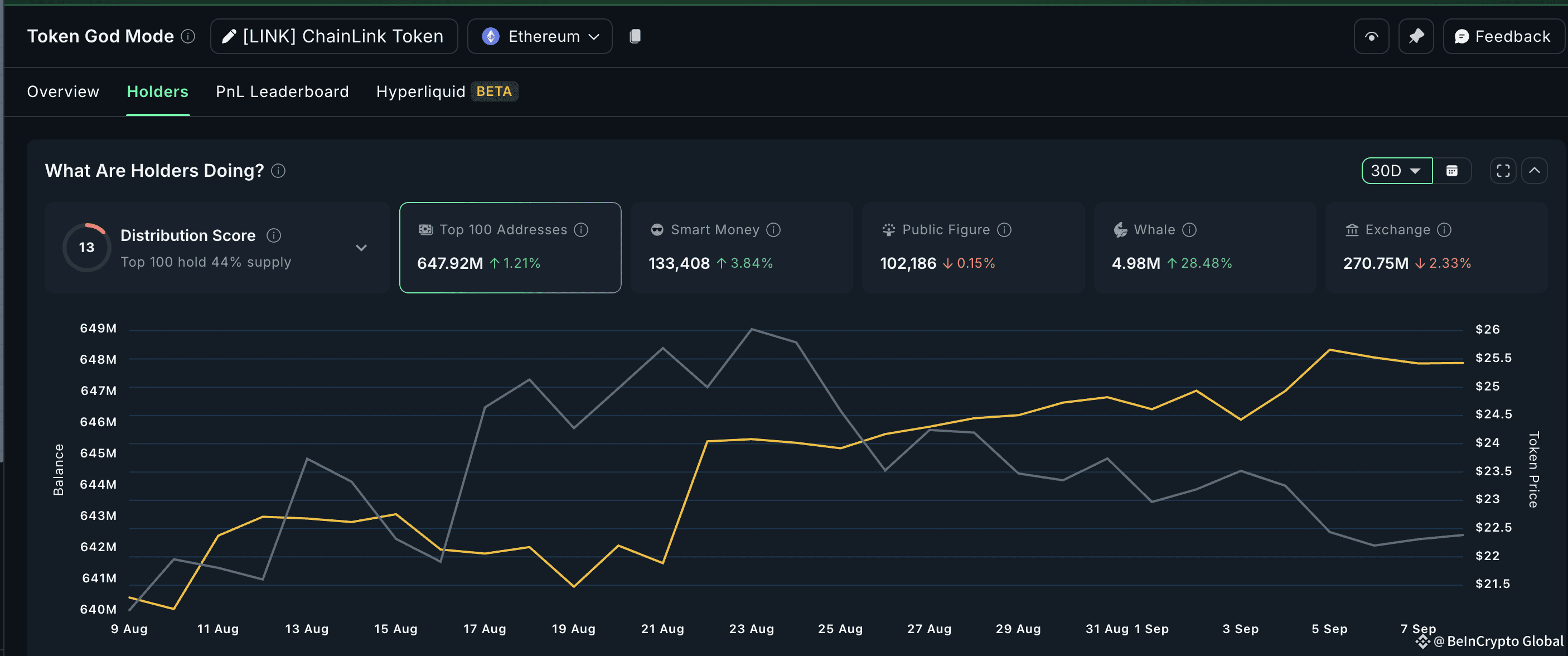 LINK Whales Keep Buying
