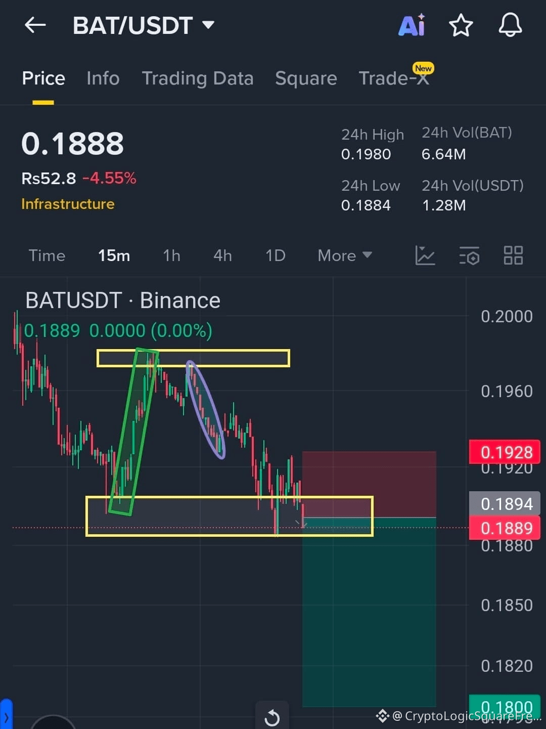 Latest #bat News, Opinions and Feed Today | Binance Square