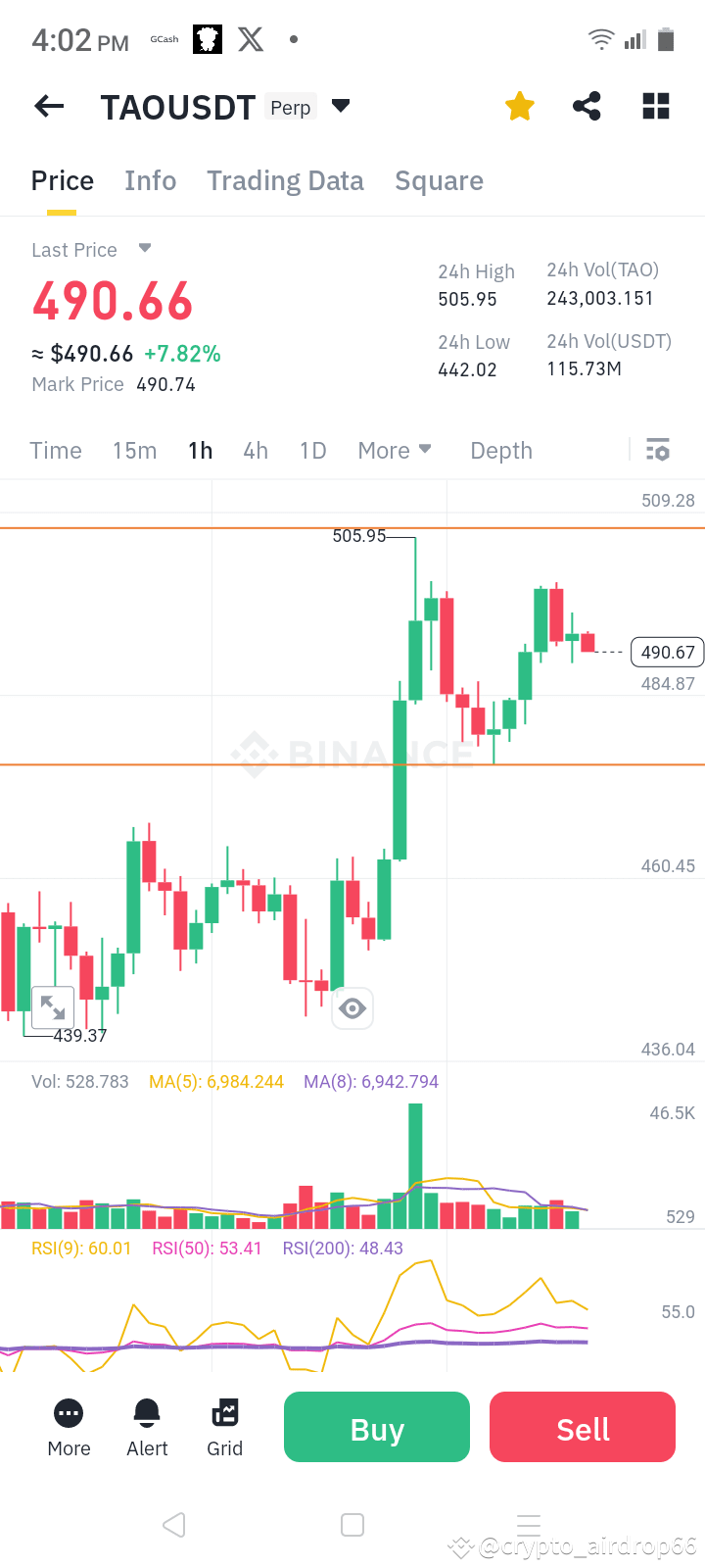 Hello guys! we are on a critical zone on one hour chart. btc | crypto ...