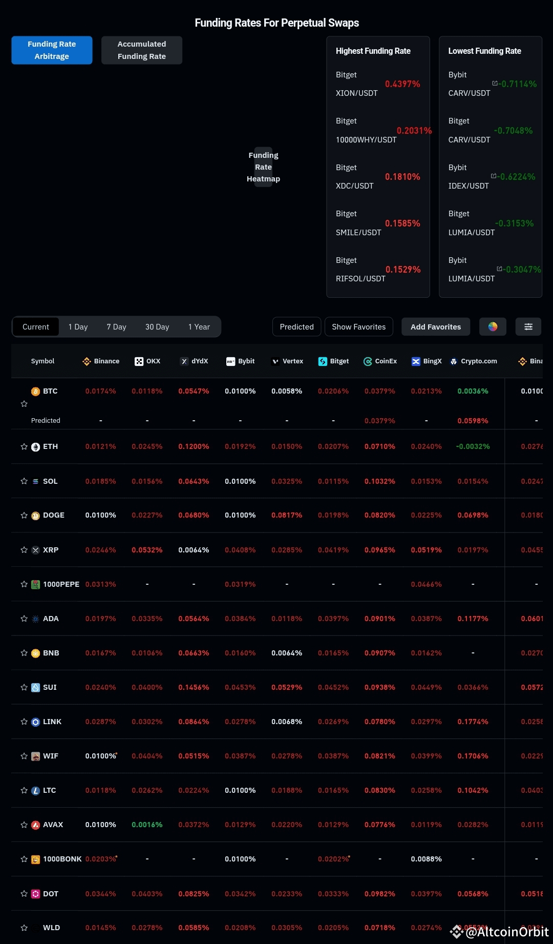 How Coinglass Can Elevate Your Futures Trading Strategy | AltcoinOrbit on  Binance Square