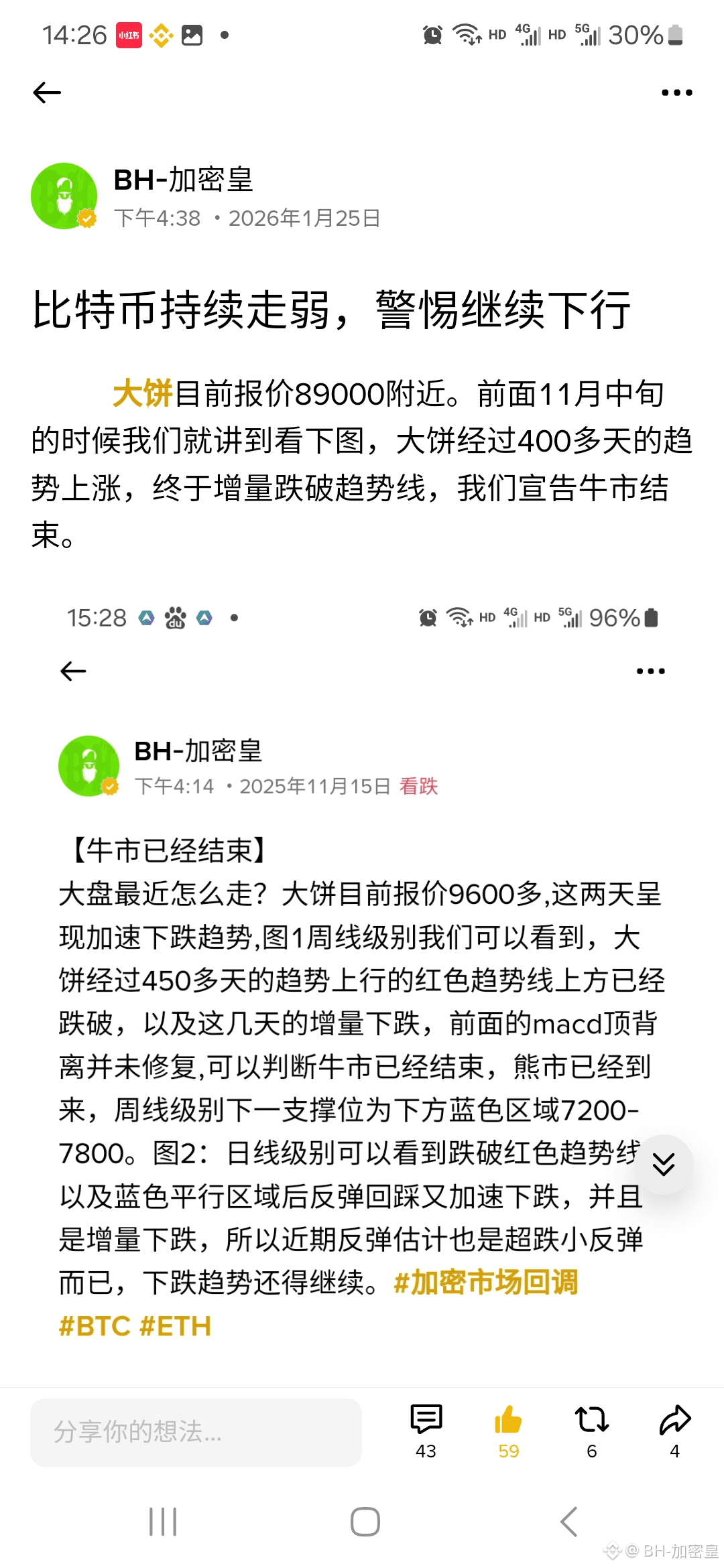 比特币跌破中继结构】 | BH-加密皇发布于币安广场