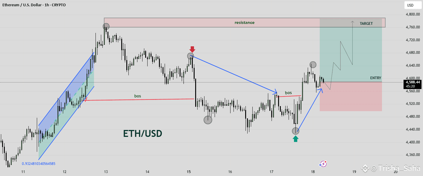 Ethereum Market Structure | Break of Support & Resistance Zones✨💫💥 |  Trisha_Saha on Binance Square