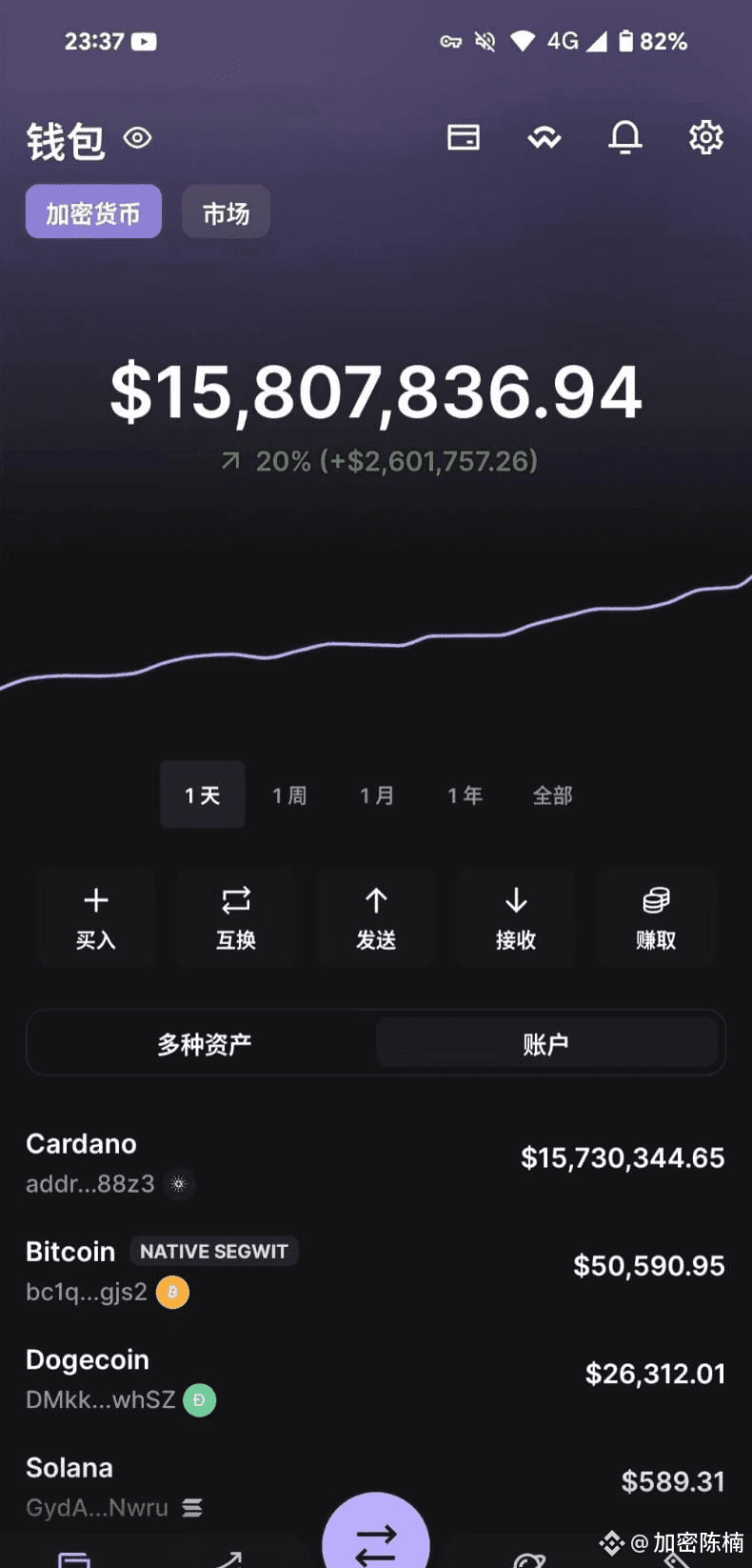 湖南一位炒币奇才直言：能从币圈赚钱的只有一种人| 加密陈楠على Binance Square