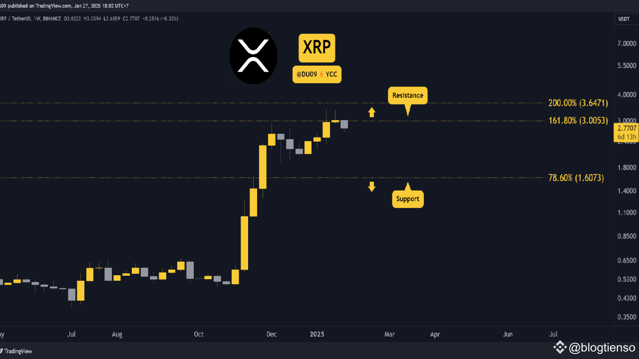 Why Is Ripple XRP Price Decreasing Today Blogtienso On Binance Square why-is-ripple-xrp-price-decreasing-today-blogtienso-on-binance-square
