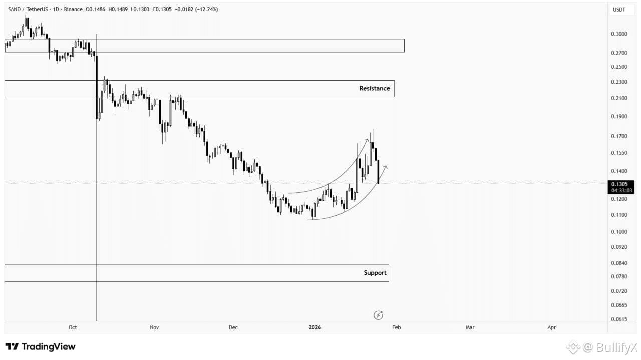 The Sandbox Price Today | SAND to USD Live Price, Market Cap & Chart