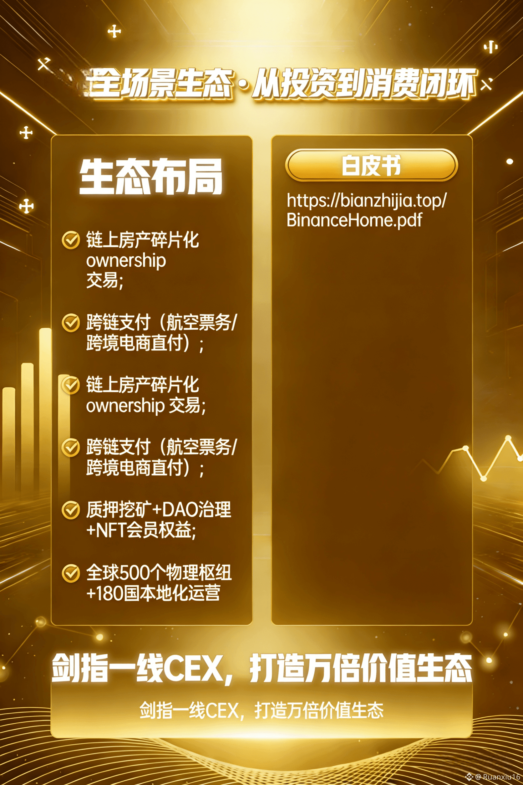 Profil Ruanxiu16 | Binance Square