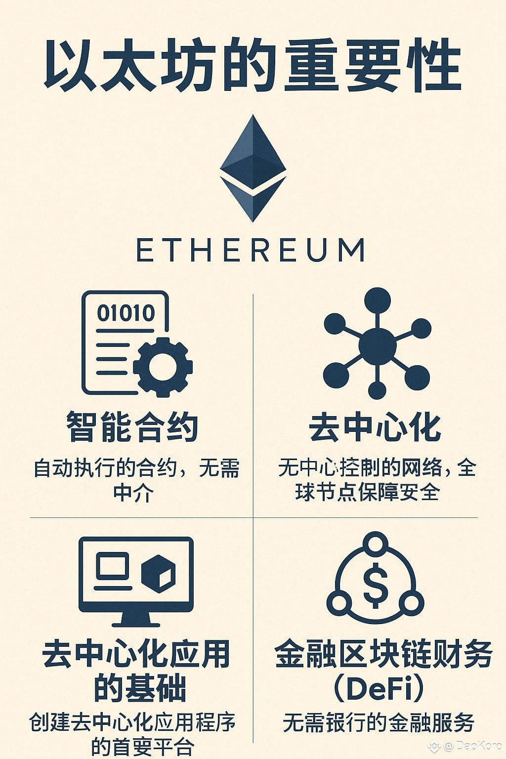 什么是以太坊？* 以太坊是一个基于区块链技术的*去中心化平台*，类似于比特币，但*更加灵活*。它不仅支持加密货币交易（以| DaoKoro على  Binance Square