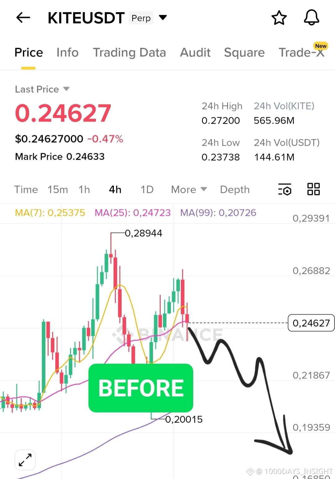 Crazy, I always correctly predict the trend before it | ODC_Venture on ...