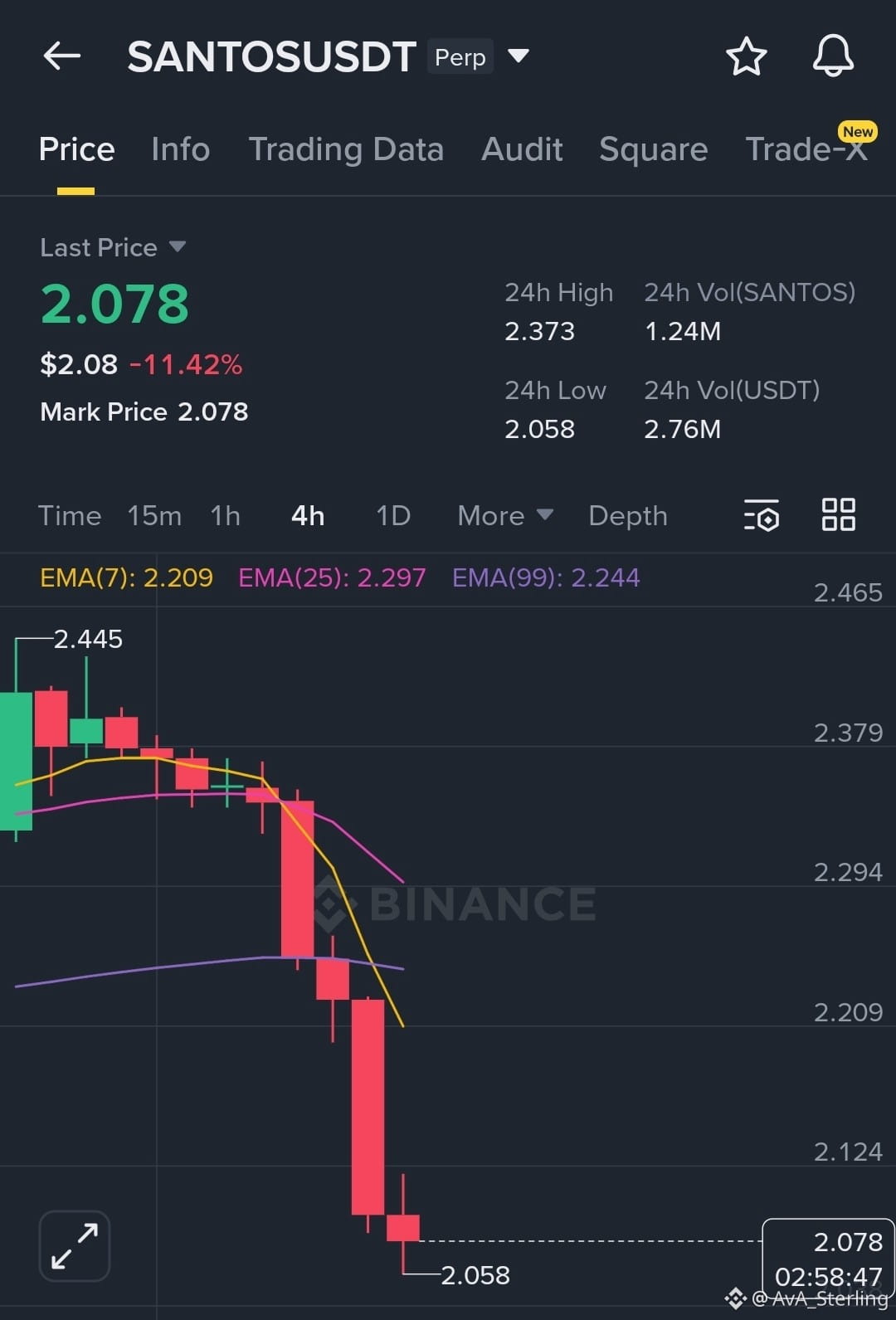 Latest #santos News, Opinions and Feed Today | Binance Square