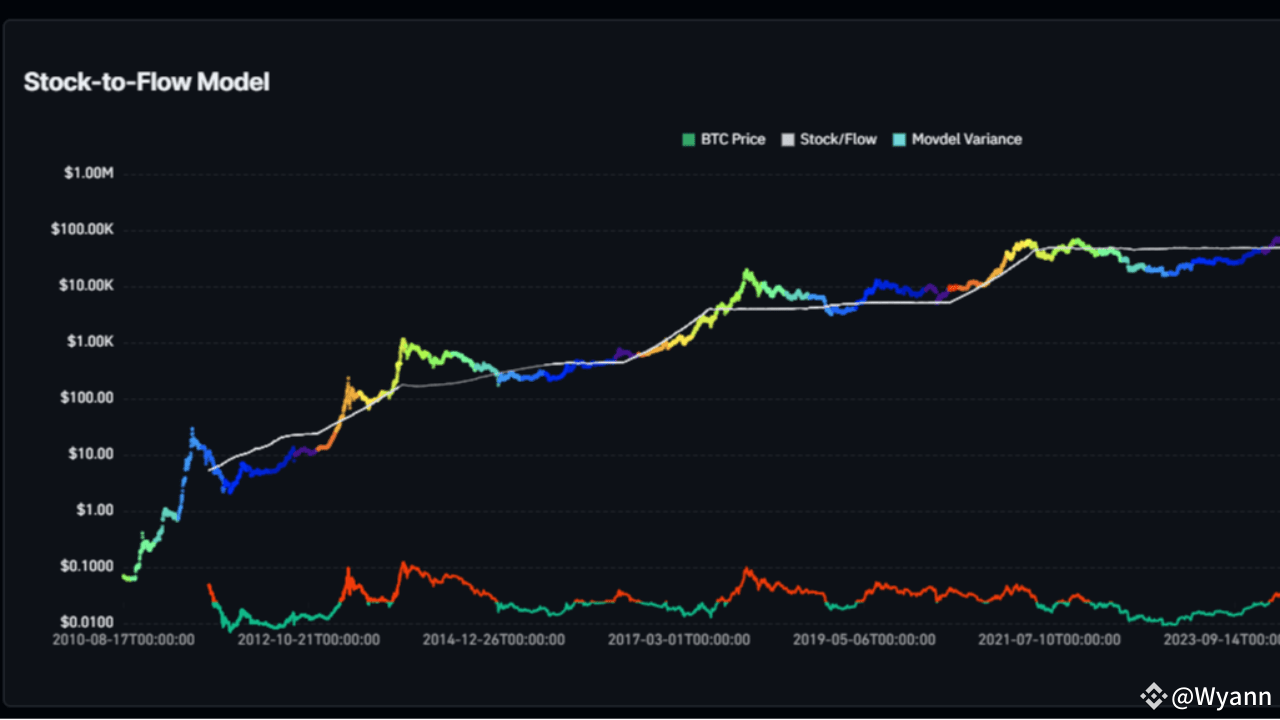 Why Do Cryptocurrency Prices Fluctuate? Factors That Influence It | Wyann  on Binance Square
