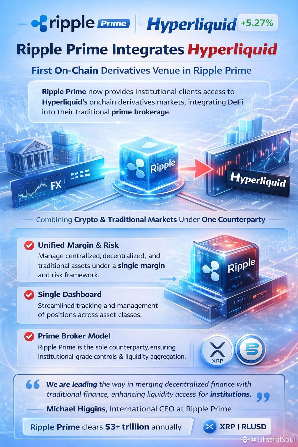 #Ripple integration with #Hyperliquid = Combining Crypto and ...