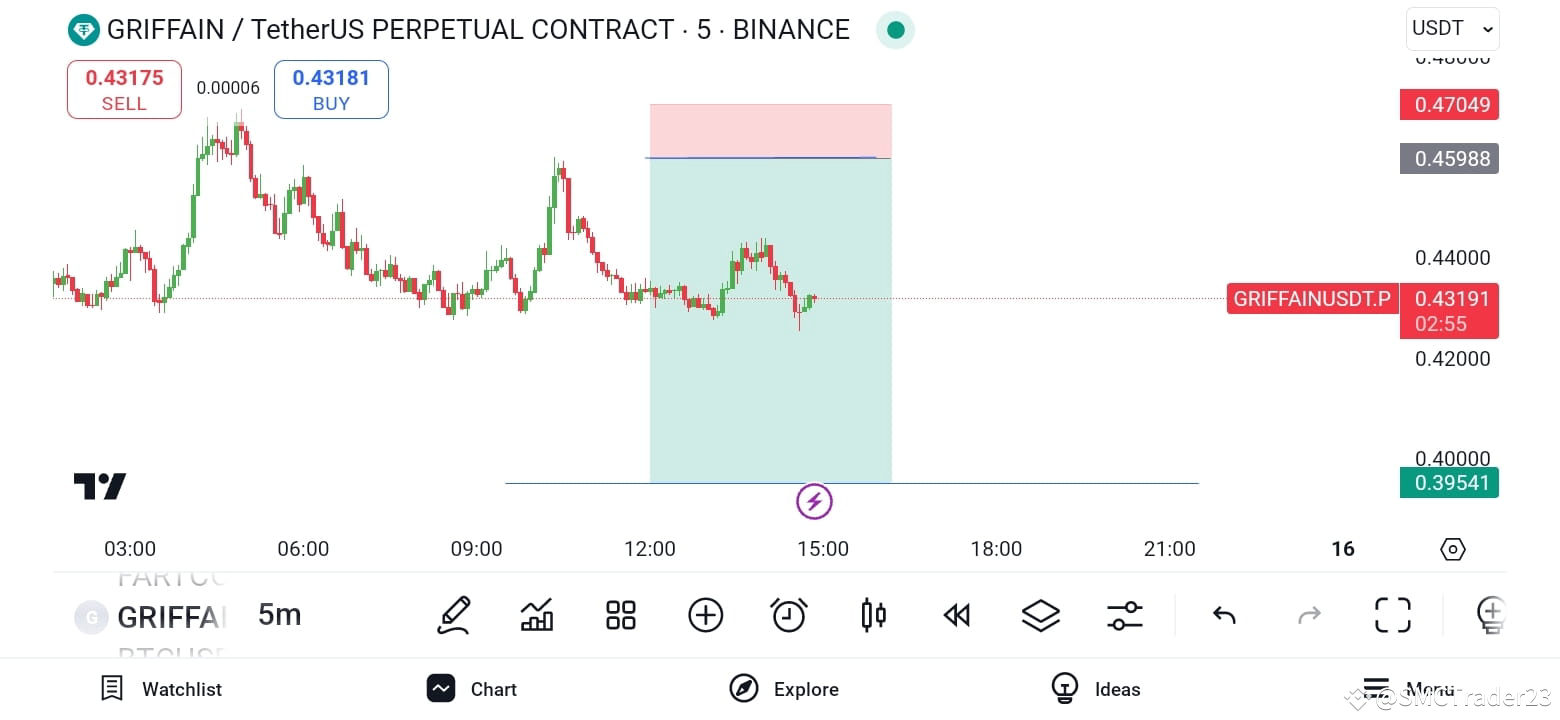 Latest #griffain News, Opinions and Feed Today | Binance Square