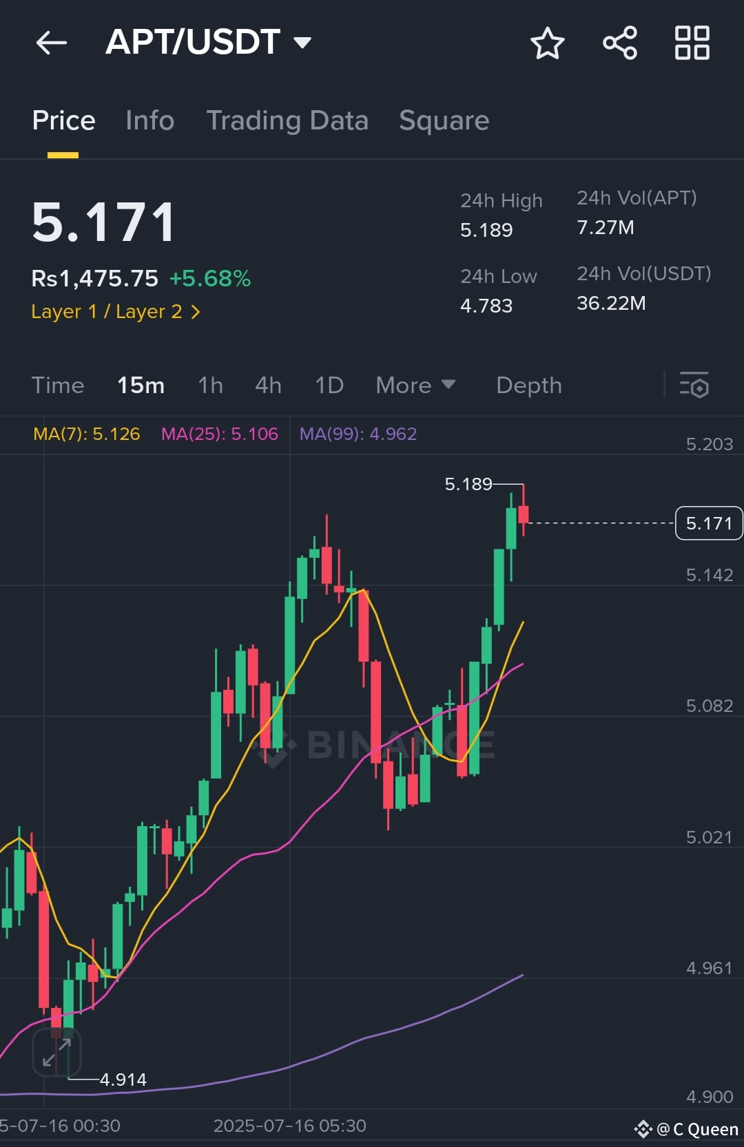 Latest #aptusdt News, Opinions and Feed Today | Binance Square