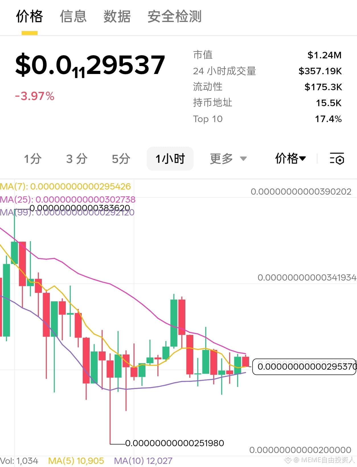 Crypto Fear & Greed Index | Bitcoin Sentiment | Binance