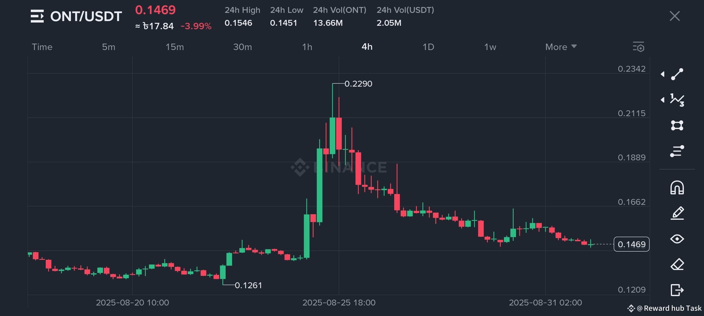 Latest #newhighofprofitablebtcwallets News, Opinions and Feed Today |  Binance Square