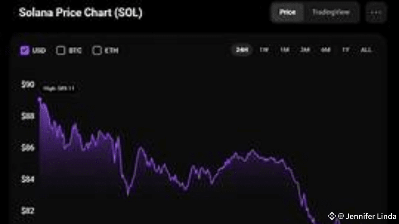 Solana Just Broke Its Multi-Year Trend — What Comes Next for SOL? |  Jennifer Linda on Binance Square