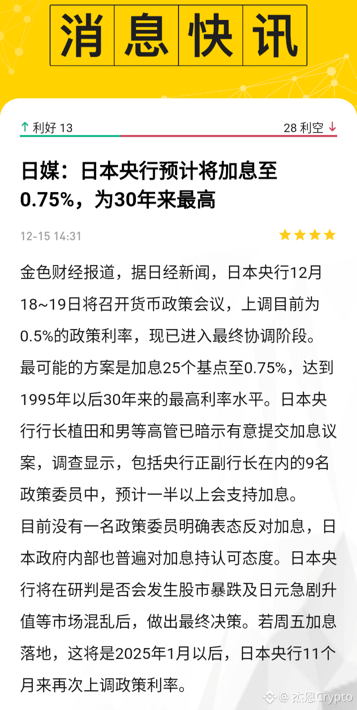 日本加息30 年新高！0.75% 要落地了？比特币以太坊要暴跌？美股大跌？ 看来日本央行真要搞大事了🔥 12 月1 | 杰恩Crypto на  Binance Square
