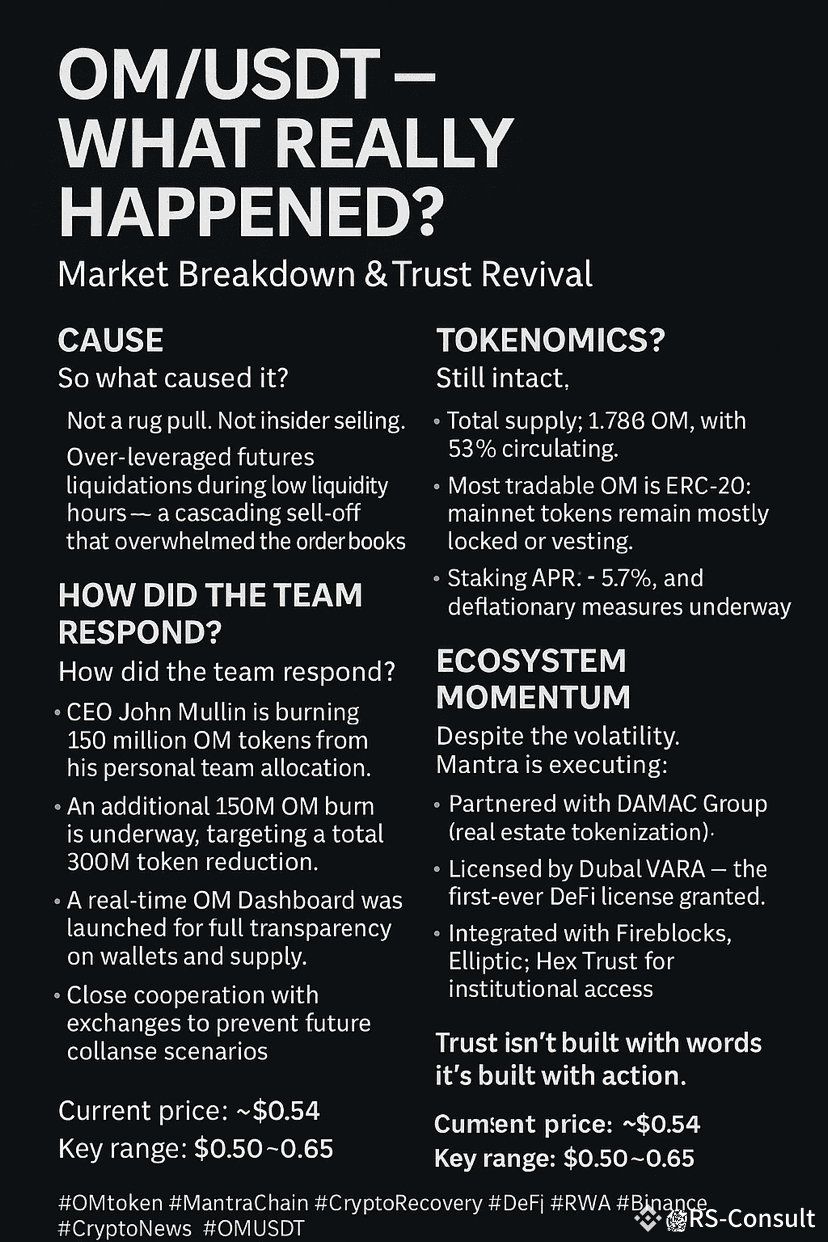 OM/USDT – What Really Happened? | Market Breakdown & Trust R | RS-Consult  on Binance Square