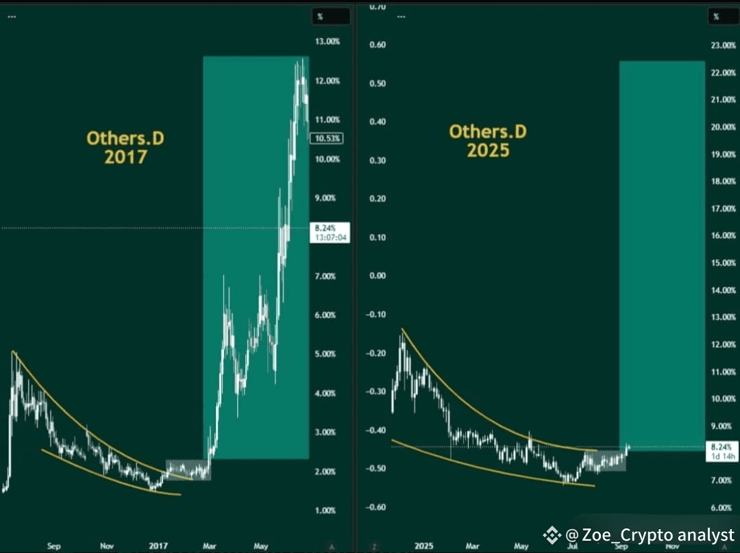 🚀 TOP ALTCOINS SET TO EXPLODE BY 2026 💥 Binance Family, t ...
