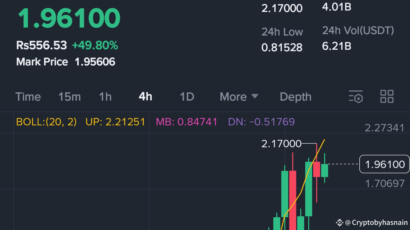 ຂ່າວຫຼ້າສຸດ #nextbigaltcoin, ຄວາມຄິດເຫັນ, ແລະ ຟີດມື້ນີ້ | Binance Square