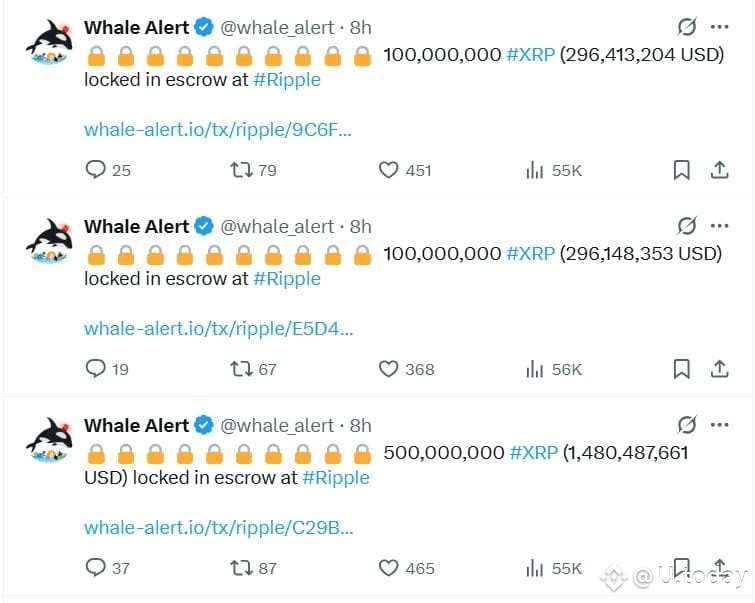 Ripple locks 700 million XRP