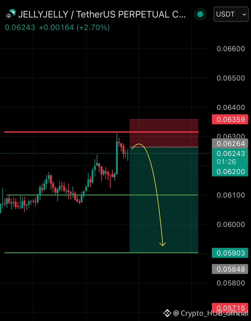 Latest #jellyjelly News, Opinions and Feed Today | Binance Square
