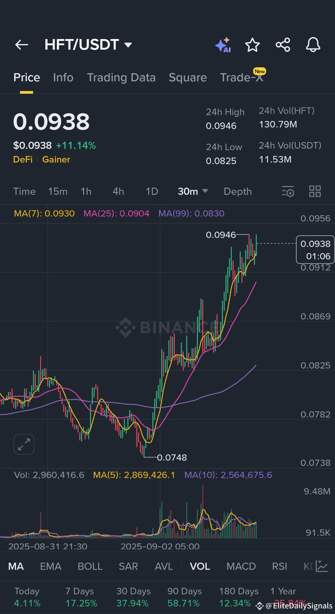 Latest #hashflow News, Opinions and Feed Today | Binance Square
