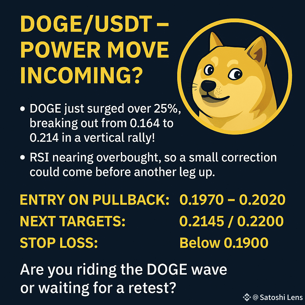 DOGE/USDT Technical Analysis – 4H Chart Current Price: | Satoshi Lens on  Binance Square