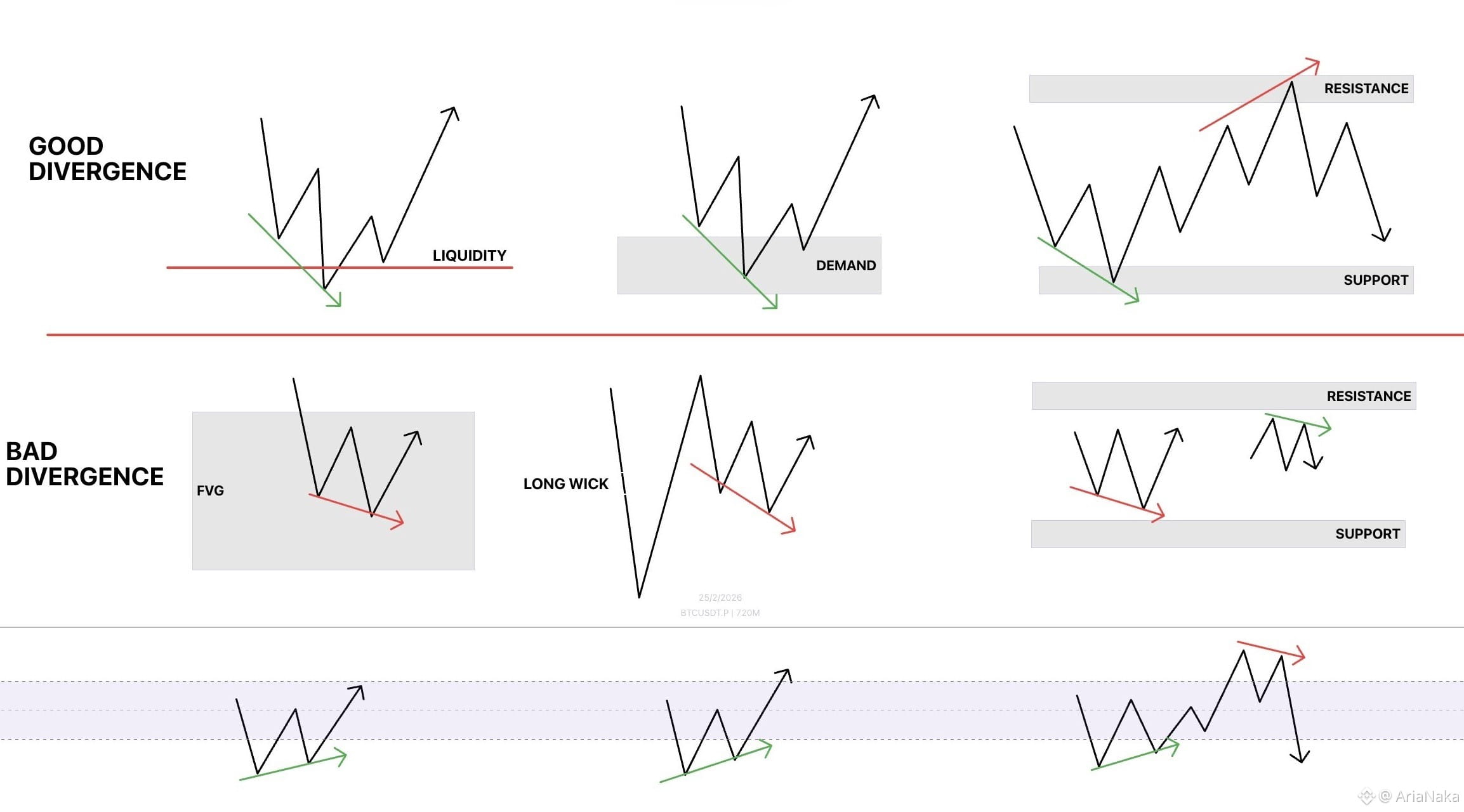 RSI Divergence Cheat Sheet RSI divergences are overrated if | AriaNaka ...