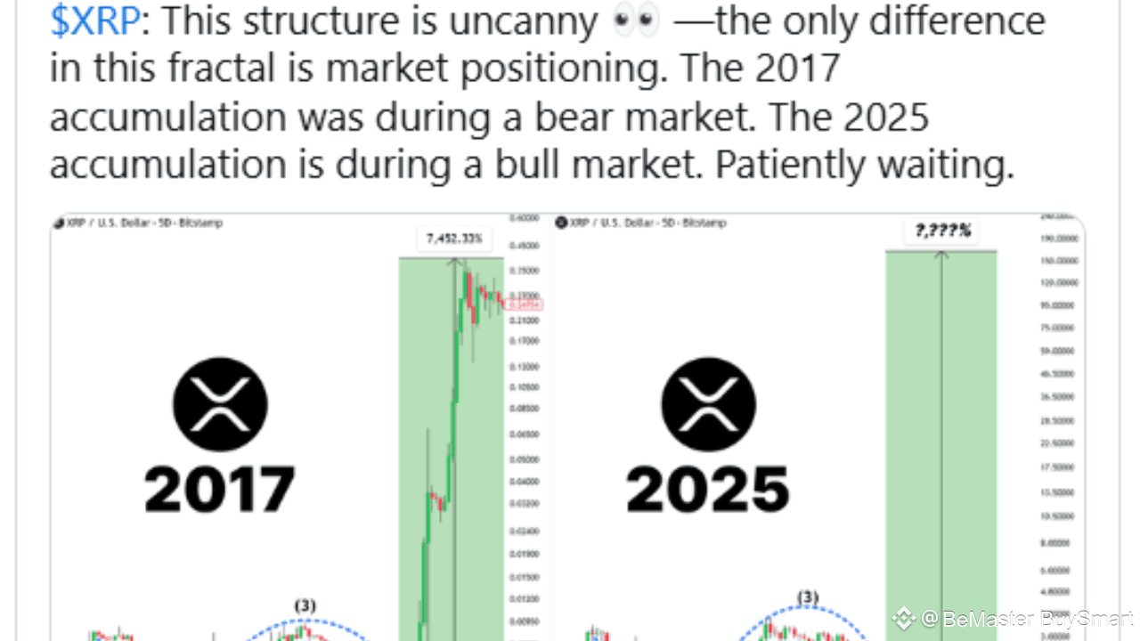 History Is Repeating. XRP Price Is Following This 2017 Pattern | BeMaster  BuySmart on Binance Square