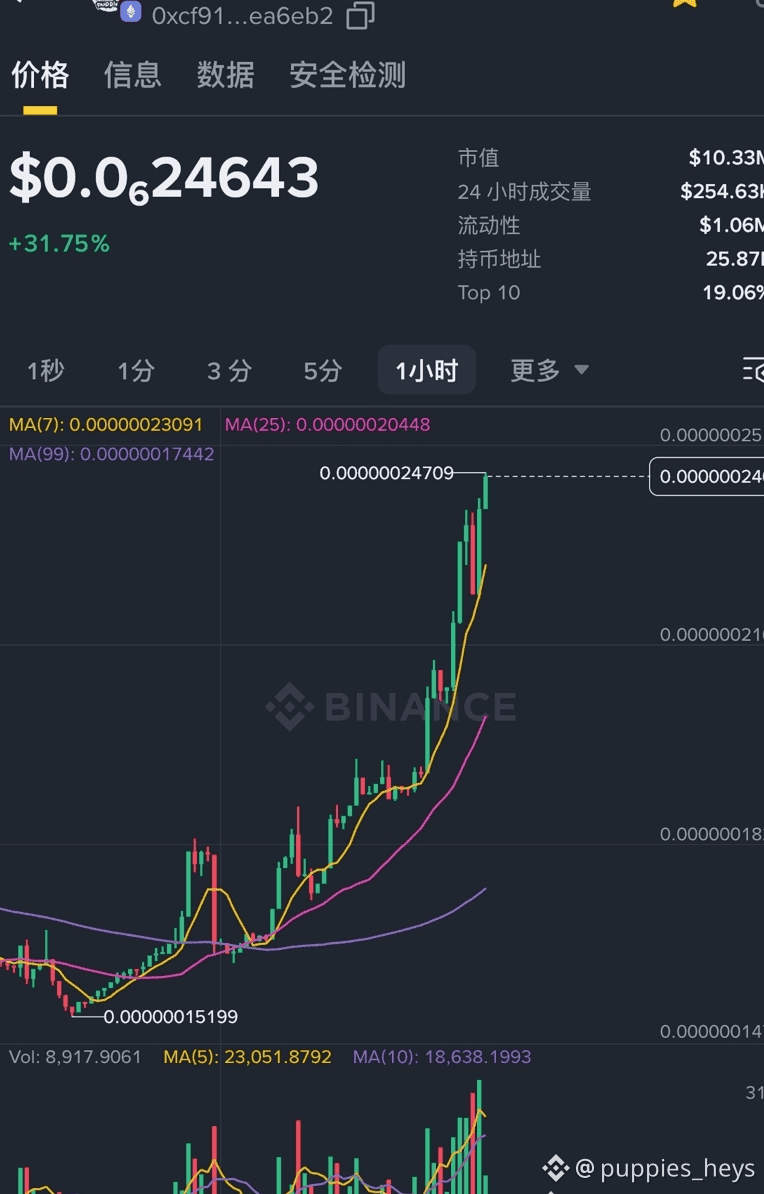 Binance Square платформасындағы Lets go to the moon together | 🔥  37万亿美债要炸？别逗了！国家队在抄底，聪明人在撸狗！🔥🔥🔥🔥 小🔥奶🔥🐶 『PUPPIES』 金先