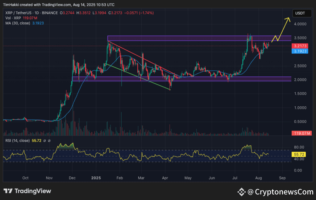 crypto price prediction xrp
