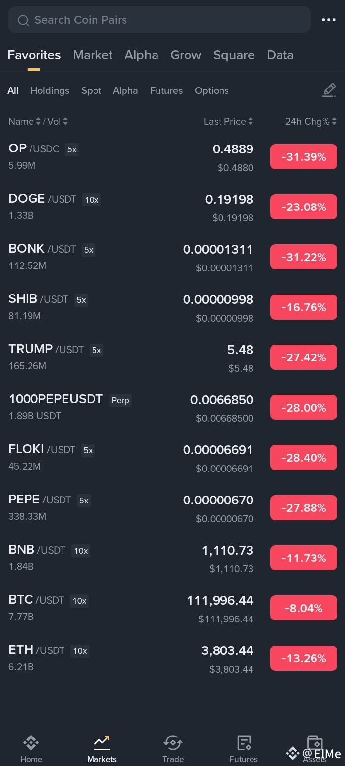 Perfil de ElMe | Binance Square